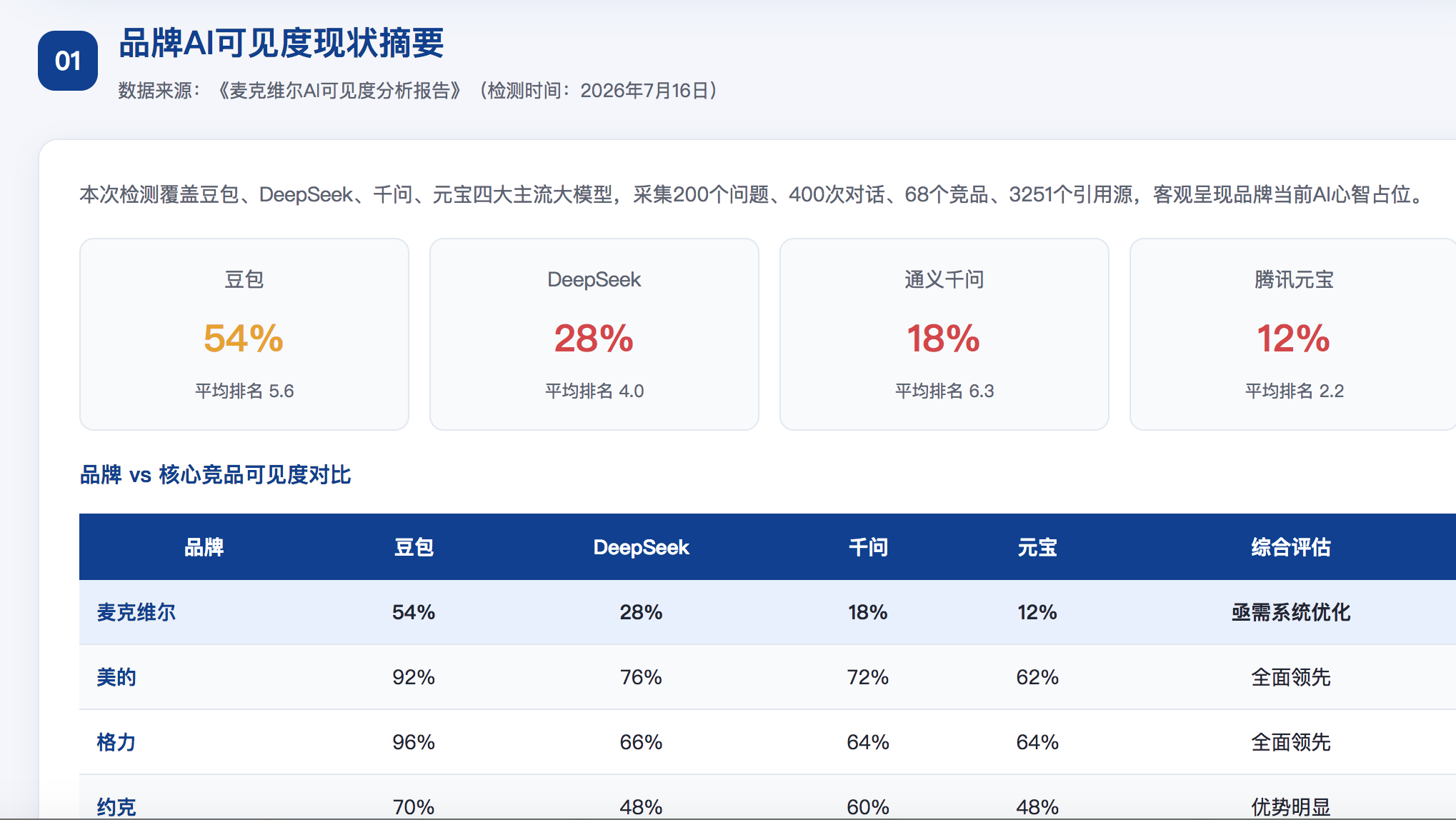 三门峡geo分析报告